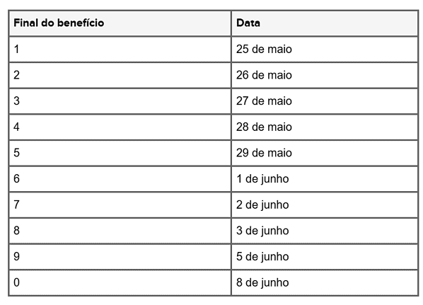 13º salário do INSS: Liberada a consulta ao calendário da 1ª e 2ª parcela do abono este ano