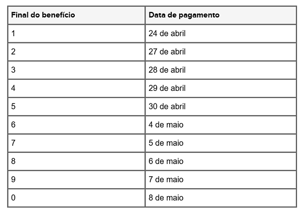 13º salário do INSS: Liberada a consulta ao calendário da 1ª e 2ª parcela do abono este ano