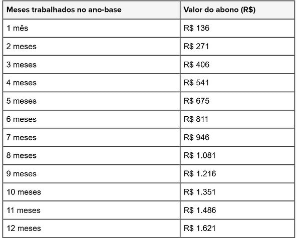 Trabalhadores com CPF nesta lista podem sacar dinheiro inesperado neste mês 2 Trabalhadores com CPF nesta lista podem sacar dinheiro inesperado neste mês