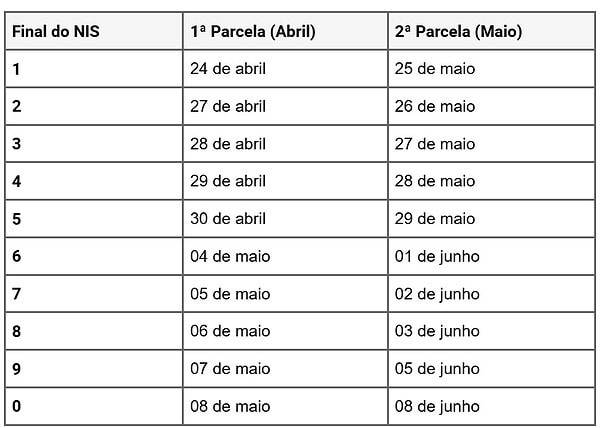 INSS divulga calendário do 13º salário de 2026 – 1ª e 2ª parcela antecipadas 2 INSS divulga calendário do 13º salário de 2026 – 1ª e 2ª parcela antecipadas