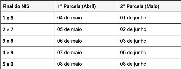 INSS divulga calendário do 13º salário de 2026 – 1ª e 2ª parcela antecipadas 3 INSS divulga calendário do 13º salário de 2026 – 1ª e 2ª parcela antecipadas
