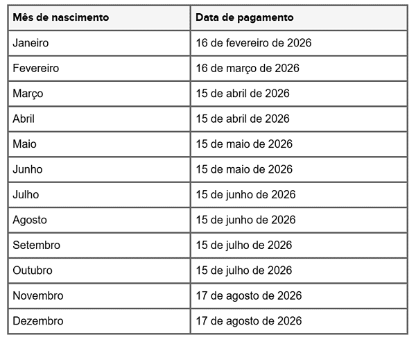 Caixa vai liberar benefício extra de R$ 1.621 no dia 16/03