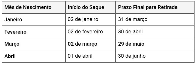 Saque-aniversário do FGTS: veja quando cai o próximo pagamento e quanto você pode sacar
