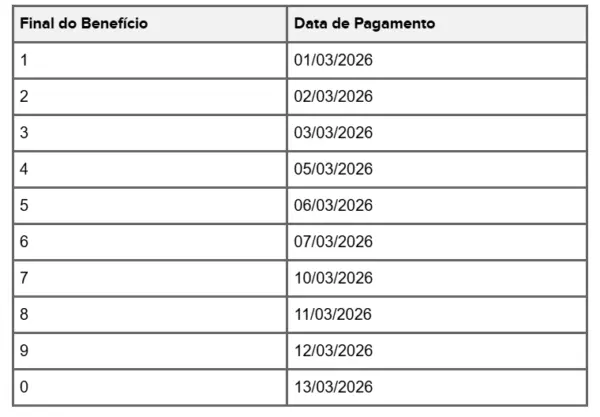 INSS: pagamento liberado hoje para benefícios com final 4 e 9 acima de 1 salário mínimo