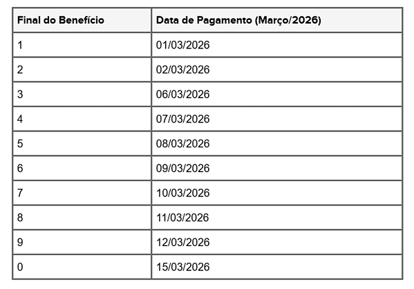INSS HOJE: Pagamento para benefícios acima de 1 salário mínimo