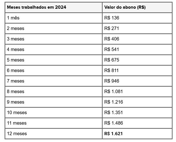 Caixa vai liberar benefício extra de R$ 1.621 no dia 16/03