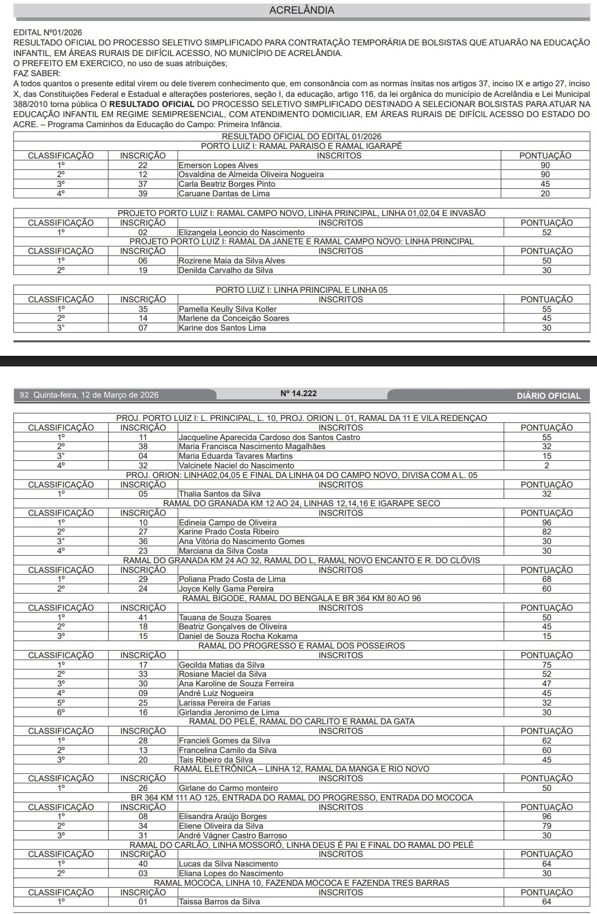 Prefeitura divulga resultado de processo seletivo para bolsistas da educação infantil; veja lista