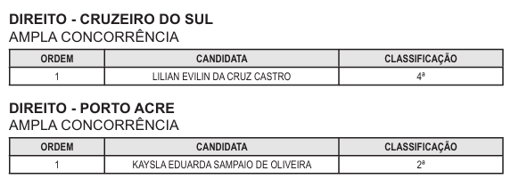 TJAC divulga seis editais de convocação de estagiários