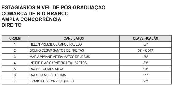 TJAC divulga seis editais de convocação de estagiários