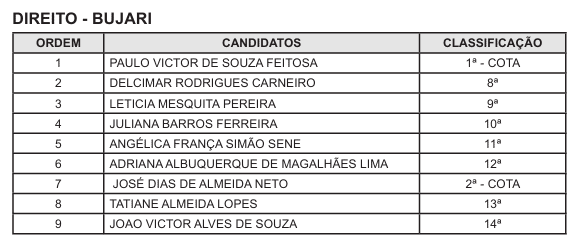 TJAC divulga seis editais de convocação de estagiários