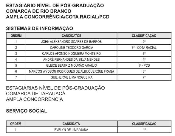 TJAC divulga seis editais de convocação de estagiários