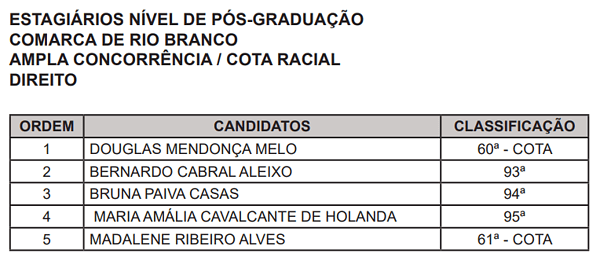 TJAC divulga seis editais de convocação de estagiários